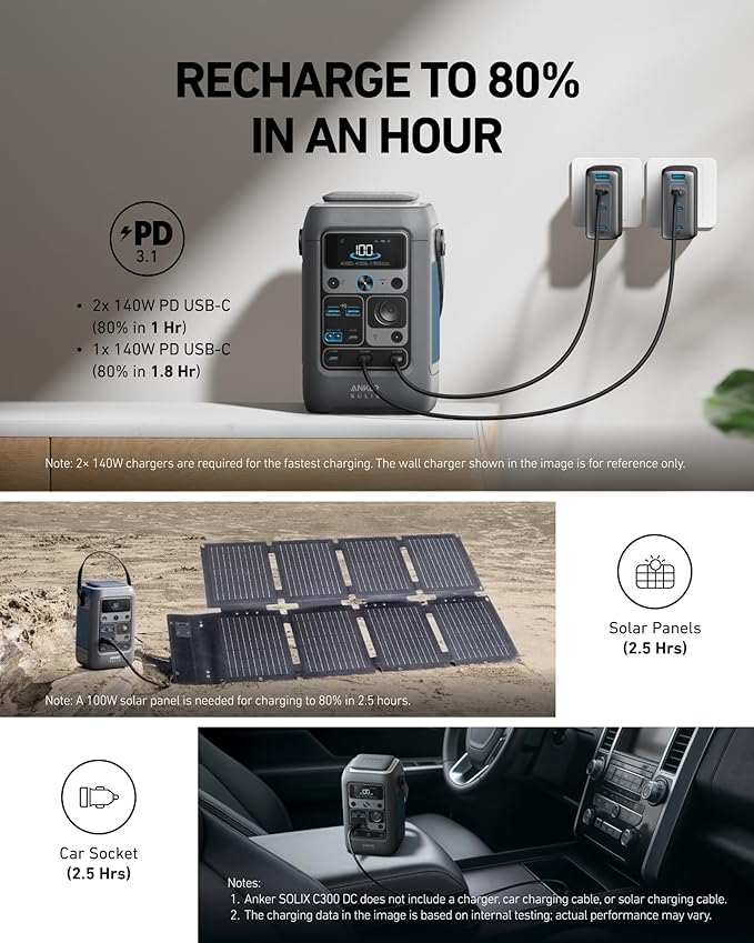 Anker C300 DC Power Bank Station - Image 4