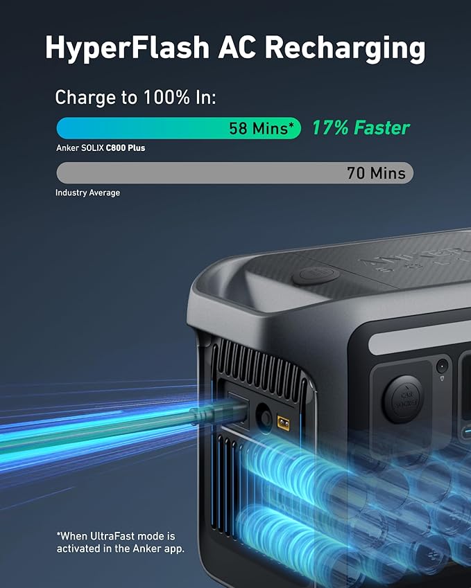 Anker C800 Portable Power Station - Image 5