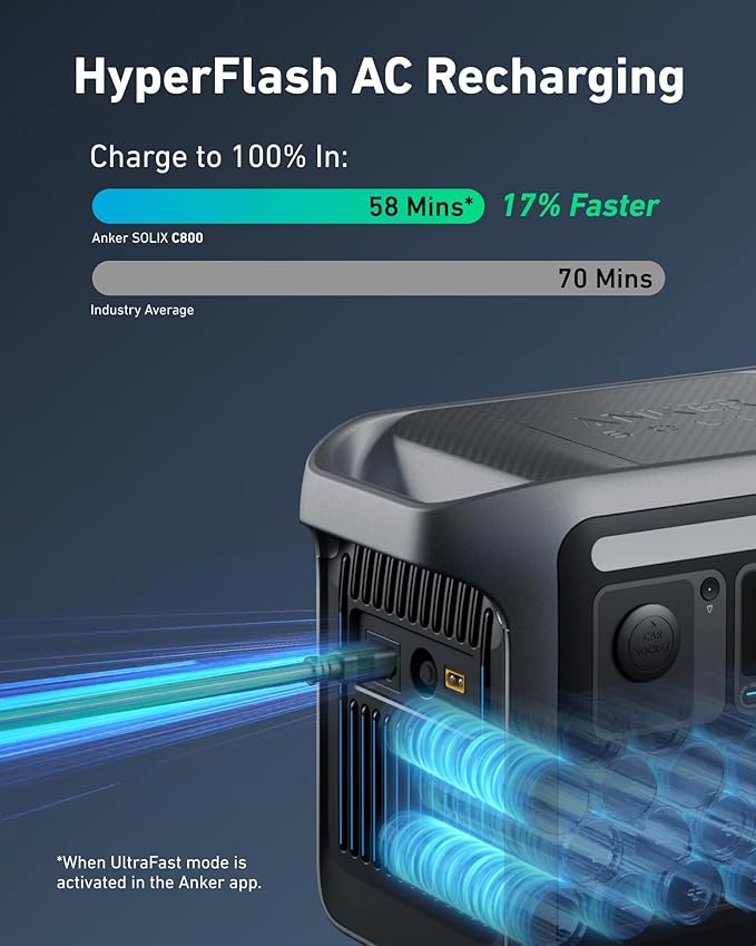Anker SOLIX C800 Power Station - Image 5