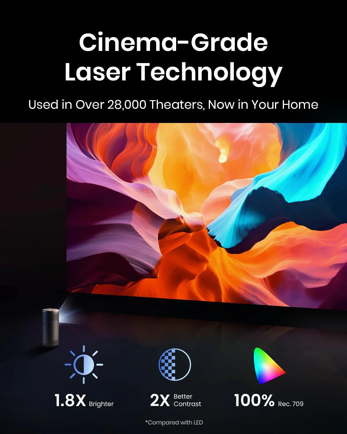 Travel-Friendly Entertainment with Capsule 3 Laser & soundcore C40i - Image 2