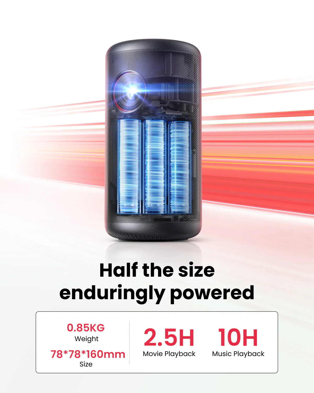 Capsule 3  New  (Refurbished) - Image 4