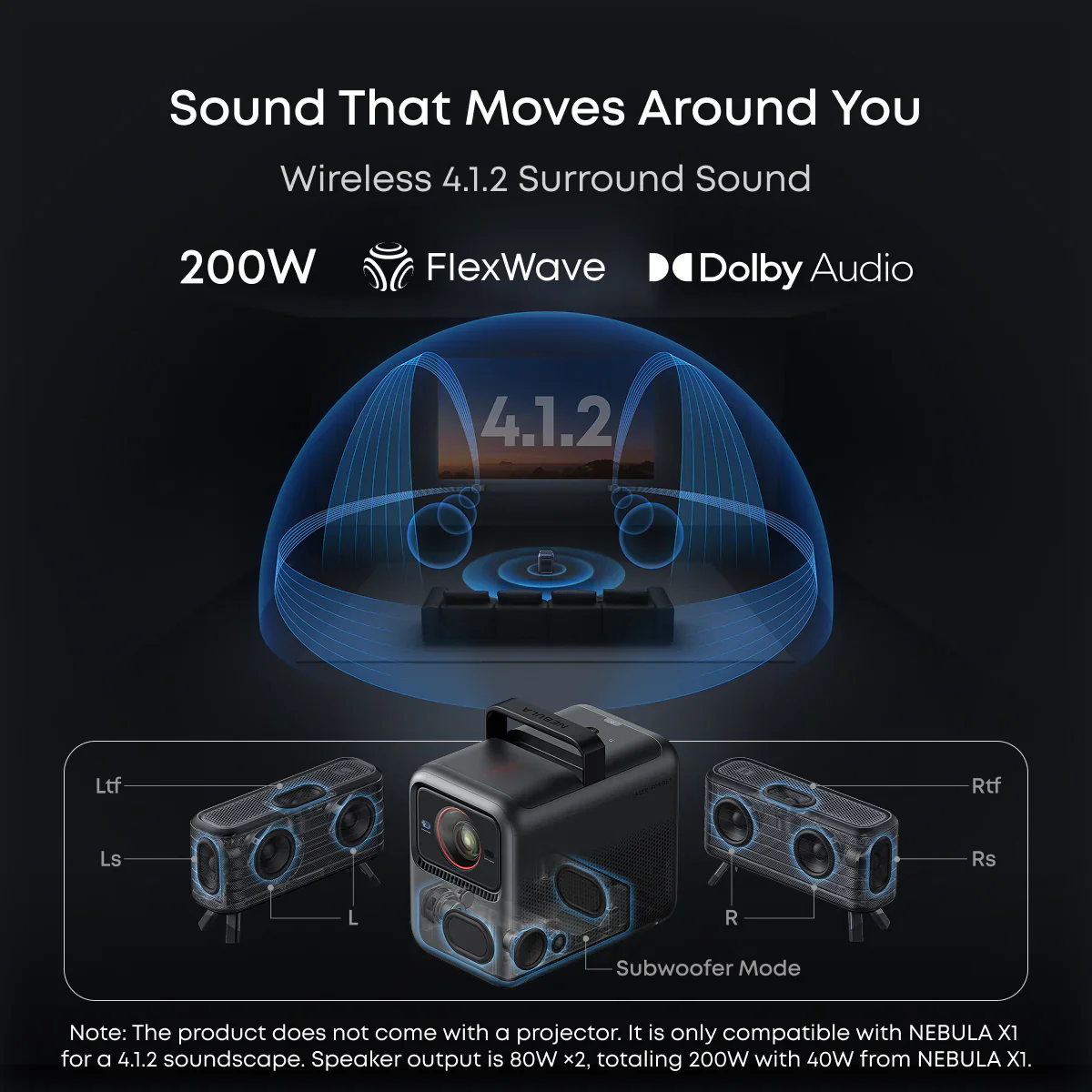 Nebula X1 | $150/Month-4K Triple Laser Projector with Micro Gimbal - Image 17